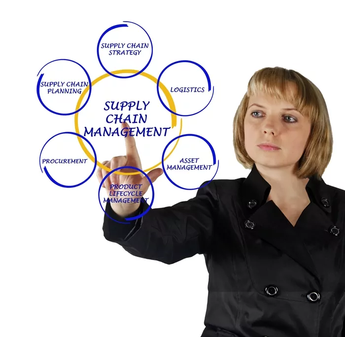 Supply Chain Management Level 7